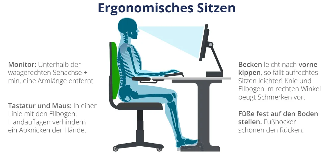 Ergonomisches Sitzen am Arbeitsplatz