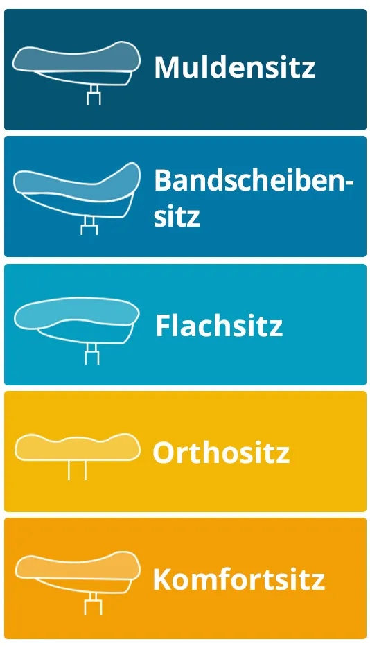 Sitzarten eines Bürostuhls