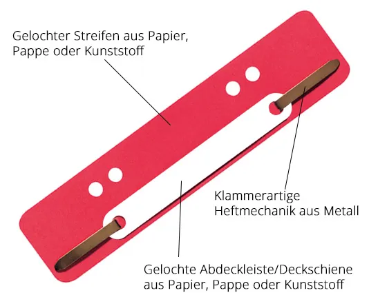 Heftstreifen und seine Bestandteile