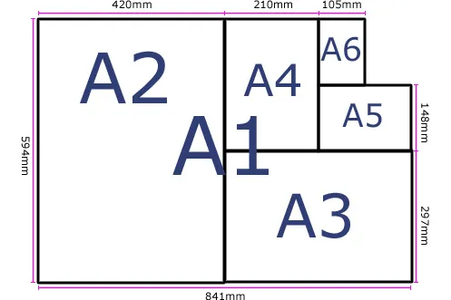 Übersicht Kopierpapier Formate