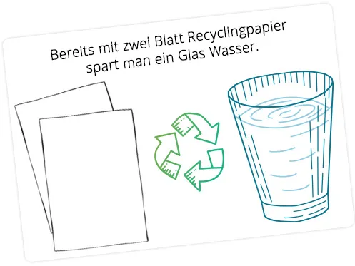 Grafik Kopierpapier Wasser sparen mit Recyclingpapier