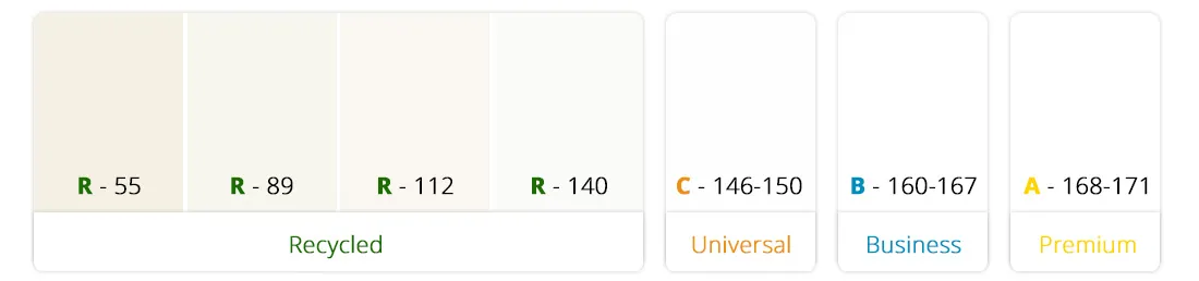 Übersicht Kopierpapier Weißgrade