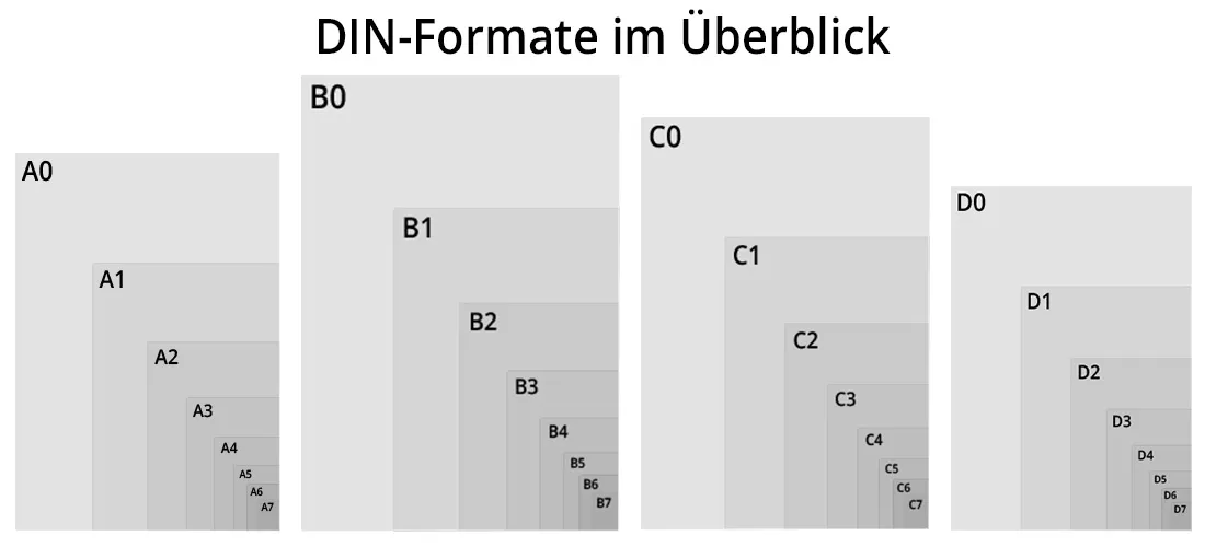 Übersicht DIN-Formate