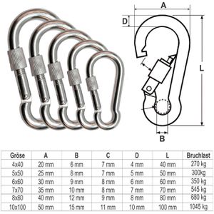 Produktbild für Karabinerhaken PRIOstahl 284, Edelstahl