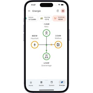 Produktbild für Stromsensor everHome Ecotracker IR