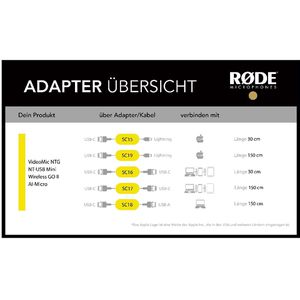 Produktbild für Mikrofon RODE NT-USB Mini, schwarz