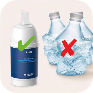 Produktbild für Wasserfilter-Ersatzfilter Brita On Line Active Plus P 1000