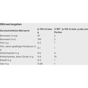 Produktbild für Obstkonserve Edeka Herzstücke Aprikosen in Traubensüße