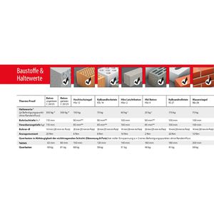 Produktbild für Dübel Tox 084100342, Thermo Proof Mini M8