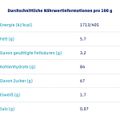 Produktbild in Größe 120
