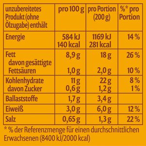 Produktbild für Fertiggericht Pfanni Bauern Frühstück
