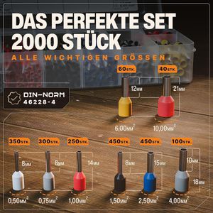 Produktbild für Aderendhülsen BAURIX Sortiment, Set