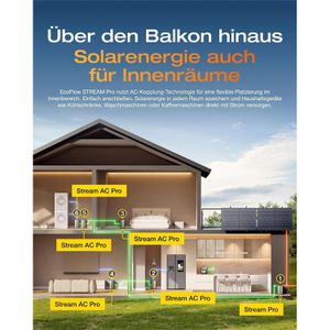 Produktbild für Stromspeicher Ecoflow Stream Pro, LiFePO4