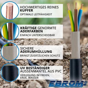 Produktbild für Erdkabel Ebrom NYY-J