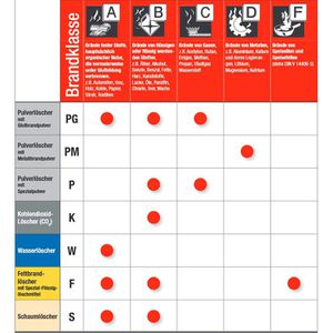 Produktbild für Feuerlöscher Neuruppin KS 2 BG, 2 kg