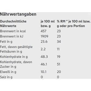 Produktbild für Fruchtriegel Edeka Mandel-Honig Schnitte, BIO