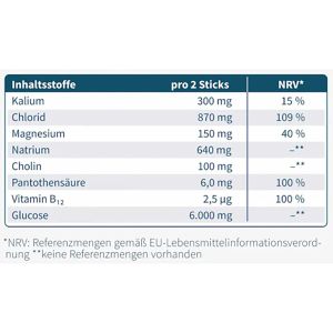 Produktbild für Elektrolyte Sanotact Recovery, 10 Sticks
