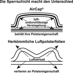 Produktbild für Luftpolsterfolie Sealed-Air AirCap, Mini