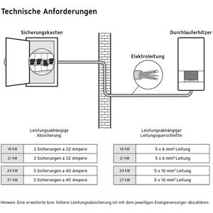 Produktbild für Durchlauferhitzer Vaillant VED pro 18/8, druckfest