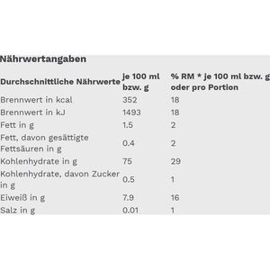 Produktbild für Reis Edeka Parboiled