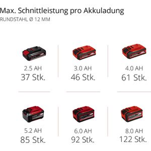 Produktbild für Winkelschleifer Einhell-Professional AXXIO 18/125, 4431140