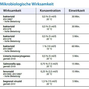 Produktbild für Desinfektionsmittel Schülke quartasept plus