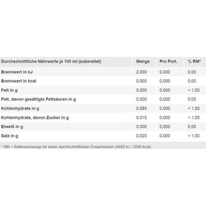 Produktbild für Sirup Gut&amp;Günstig Cola, ohne Zucker