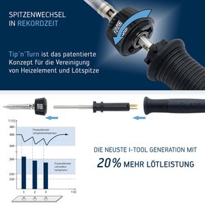Produktbild für Lötstation Ersa 0IC1105A, i-CON 1 MK2, Set