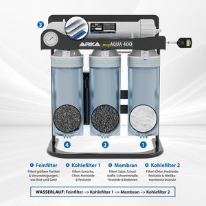 Produktbild für Osmoseanlage ARKA myAQUA 400, Untertisch, schwarz