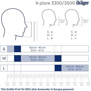 Produktbild für Atemschutzmaske Dräger Halbmaske 3300 Handwerker