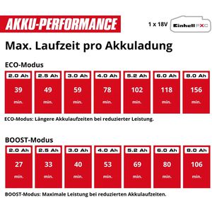 Produktbild für Heckenschere Einhell-Professional GP-CH 18/61 Li BL-Solo, Akku