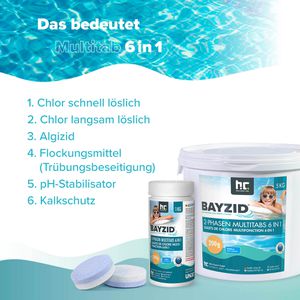 Produktbild für Chlor Höfer-Chemie BAYZID organisch, 6in1 Multitabs