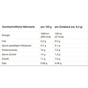 Produktbild für Zwieback Brandt Markenzwieback klassisch