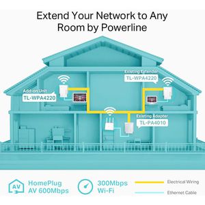 Produktbild für Powerline TP-Link AV600 WLAN TL-WPA4220