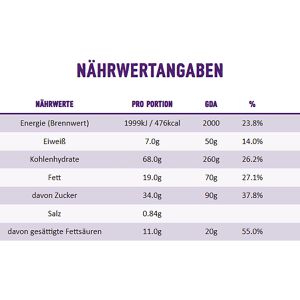 Produktbild für Kekse Mikado Milchschokolade