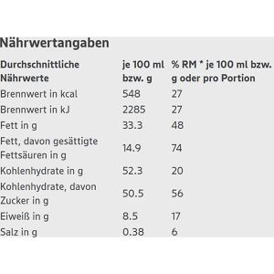 Produktbild für Tafelschokolade Edeka Herzstücke Chocoluv