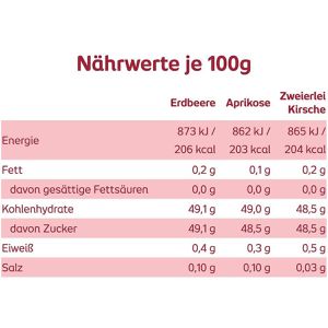 Produktbild für Fruchtaufstrich Schwartau Samt Mix, 4 verschiedene Sorten
