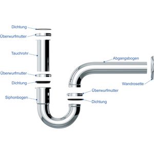 Produktbild für Siphon Variosan Röhrensiphon für Waschbecken
