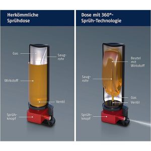 Produktbild für Tierabwehrspray Abus SDS80 360° ballistisch