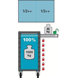 Produktbild für Werkzeugwagen Hazet Assistent 179NXXL-8D, leer