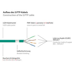 Produktbild für Netzwerkkabel Good-Connections 8070R-300G, grün