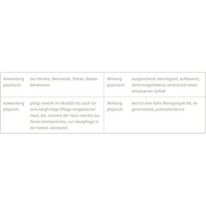 Produktbild für Duftöl Primavera Lavendel fein bio