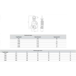 Produktbild für Hebeklemme SAS mit Schwenköse, bis 2000 kg