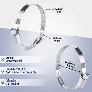 Produktbild für Schlauchschelle Poppstar 1010800, Klasse W2