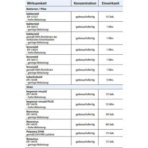 Produktbild für Desinfektionstücher Schülke mikrozid universal 2in1