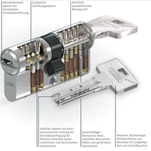 Produktbild für Schließzylinder Abus Bravus 2000, mit 6 Schlüsseln