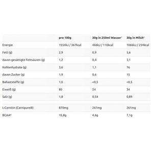 Produktbild für Proteinpulver Layenberger 3K Protein, 360 g