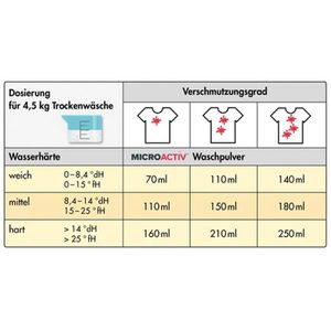 Produktbild für Waschmittel Höfer-Chemie Microaktiv, Vollwaschmittel