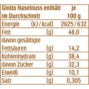 Produktbild für Waffeln Giotto Haselnuss-Gebäckspezialität Beutel