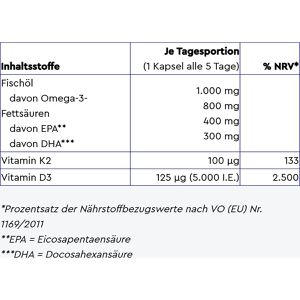 Produktbild für Vitamin-D gloryfeel 90 Kapseln